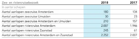 aantallen