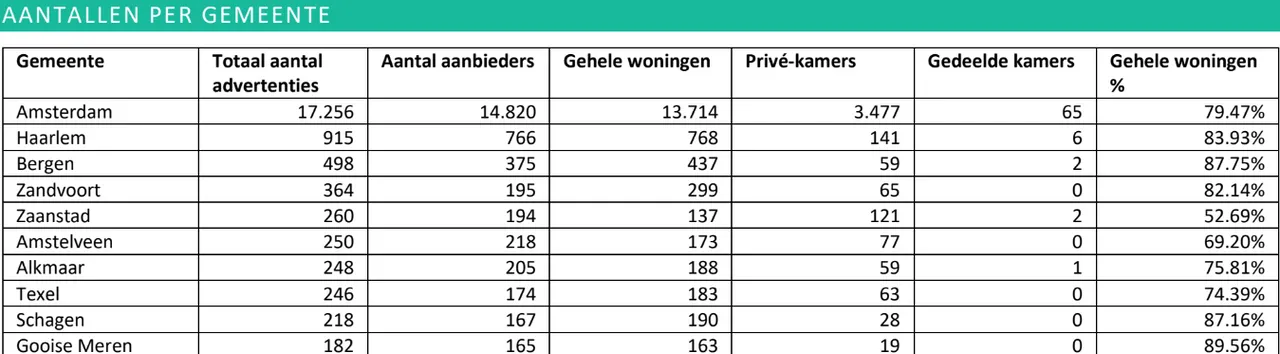 aantallen