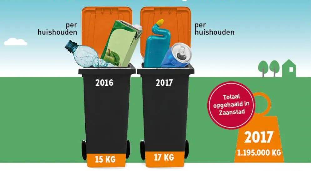 afval scheiden 2