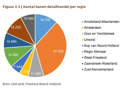 banen detailhandel