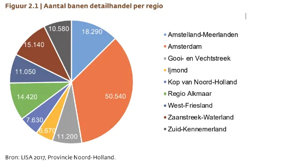 banen