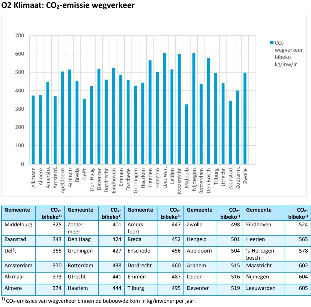 benchmark 2