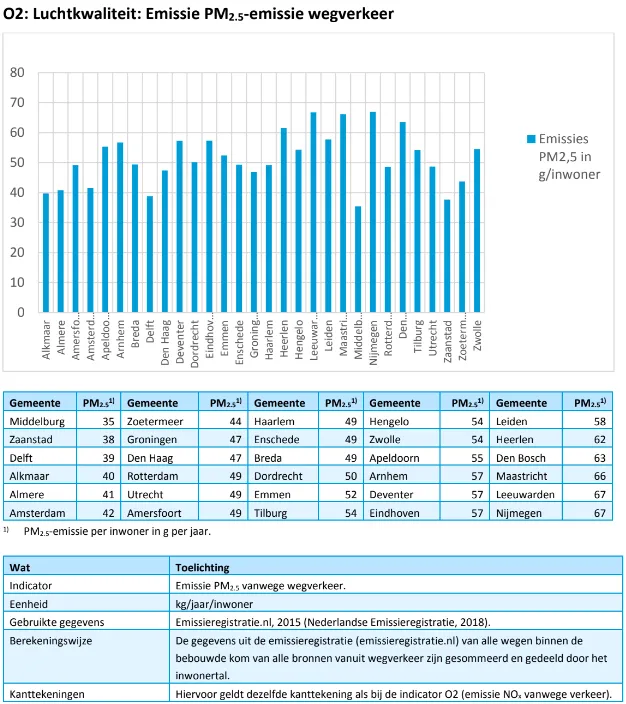 benchmark 3