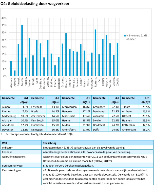 benchmark5