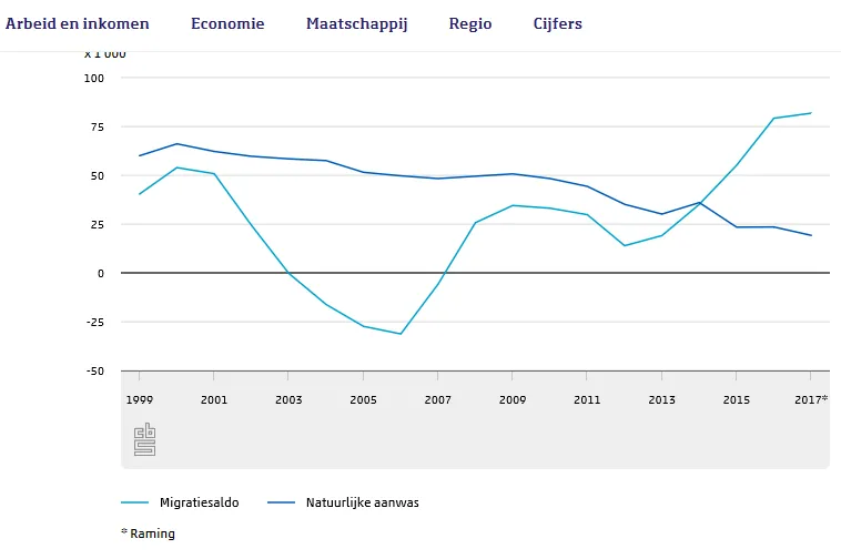 bevolking landelijk2