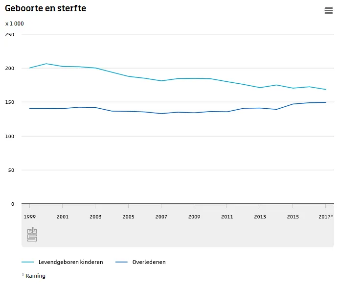 bevolking landelijk3