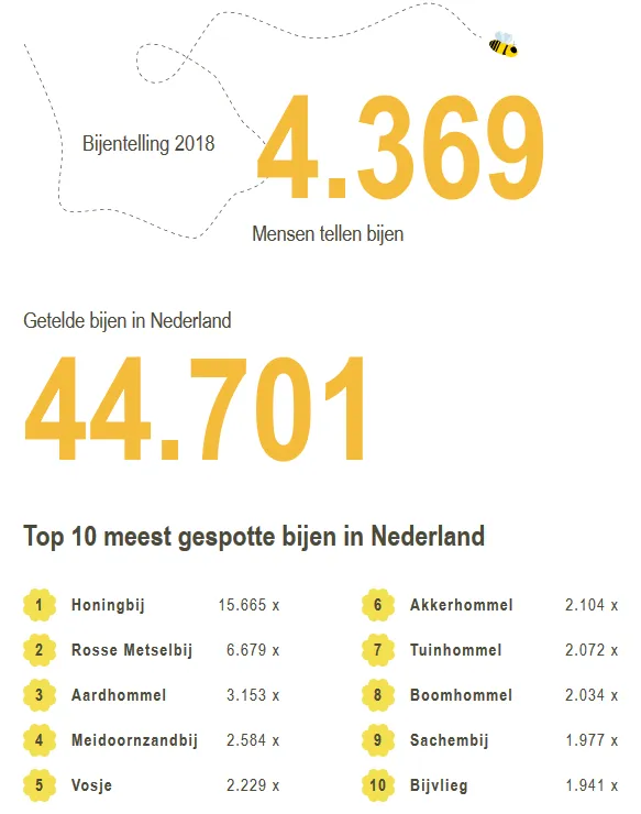 bijentelling