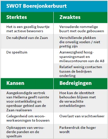 boerejonkerbuurt
