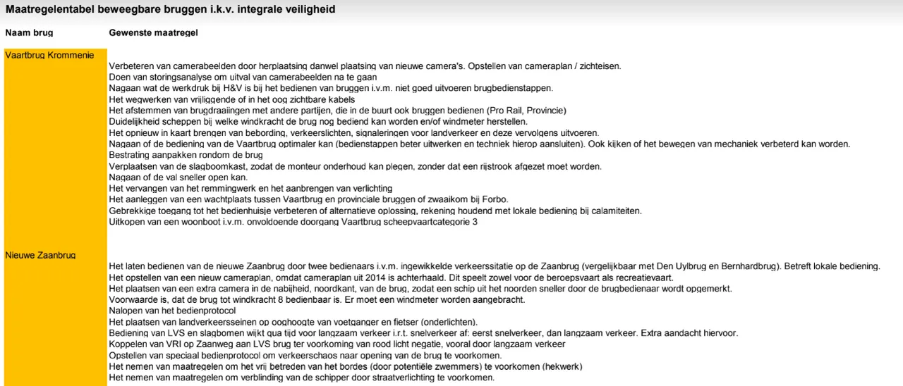 brug 1