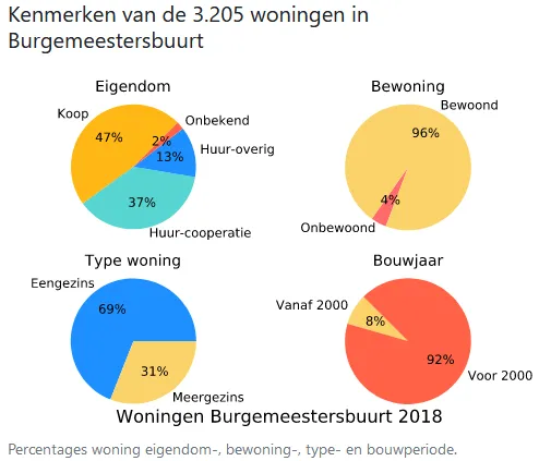 burgemeestersbuurt