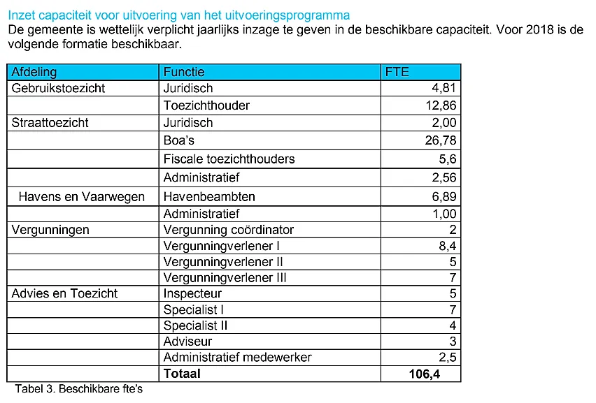 capaciteit