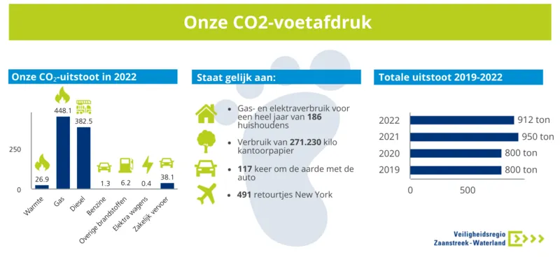 csm co2 voetafdruk 886ab71312