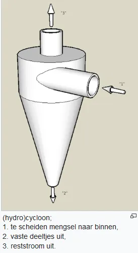 cycloon