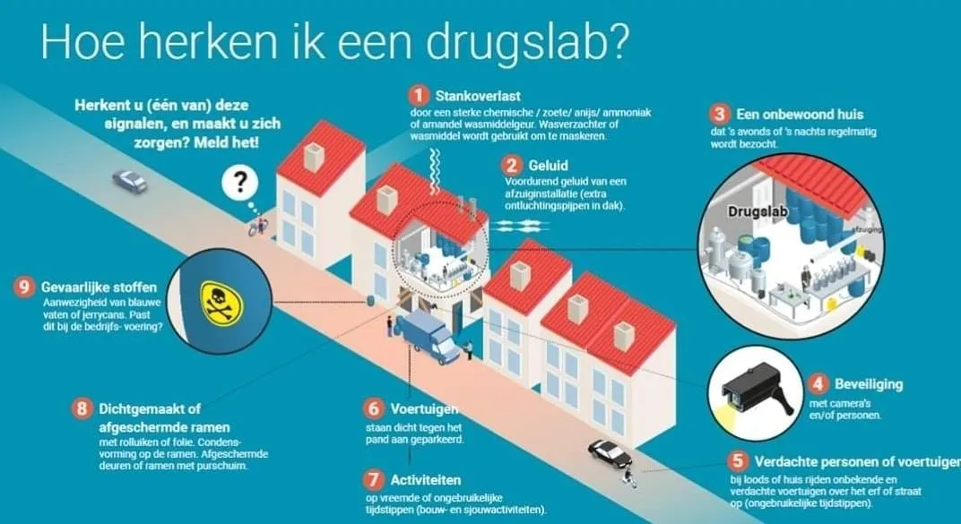drugslab herkennen