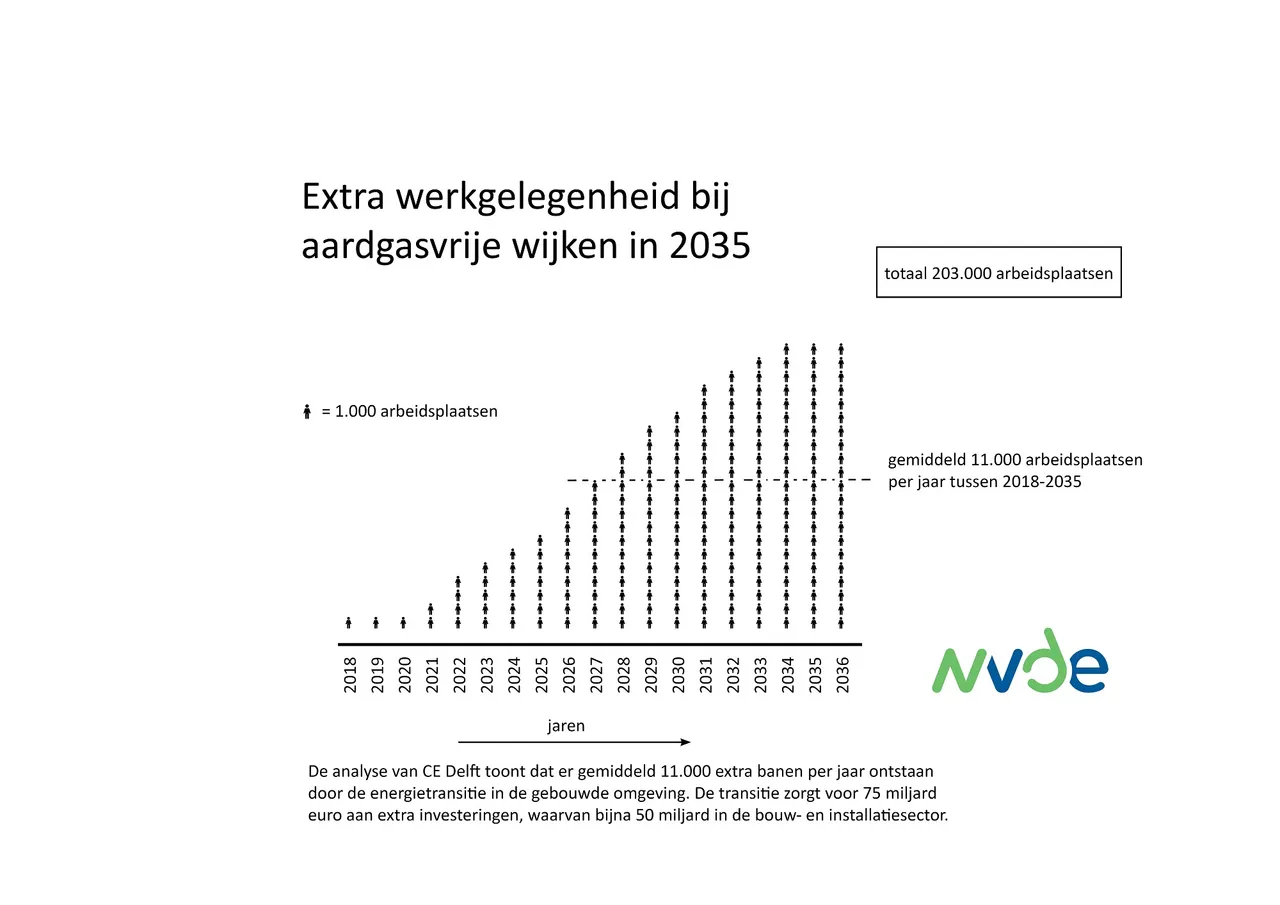 effect transitiescenario visualisatie website2