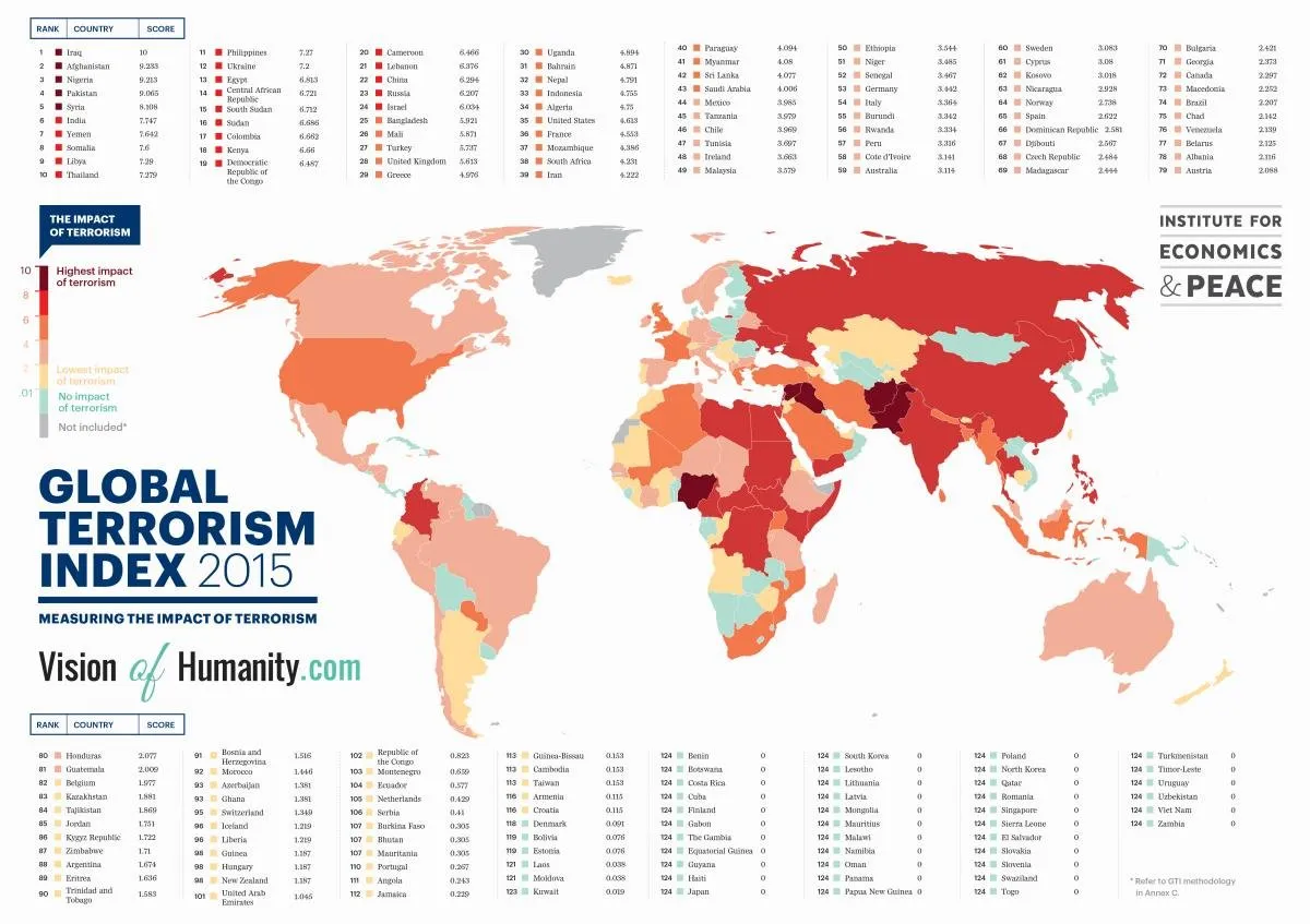 global terrorism index