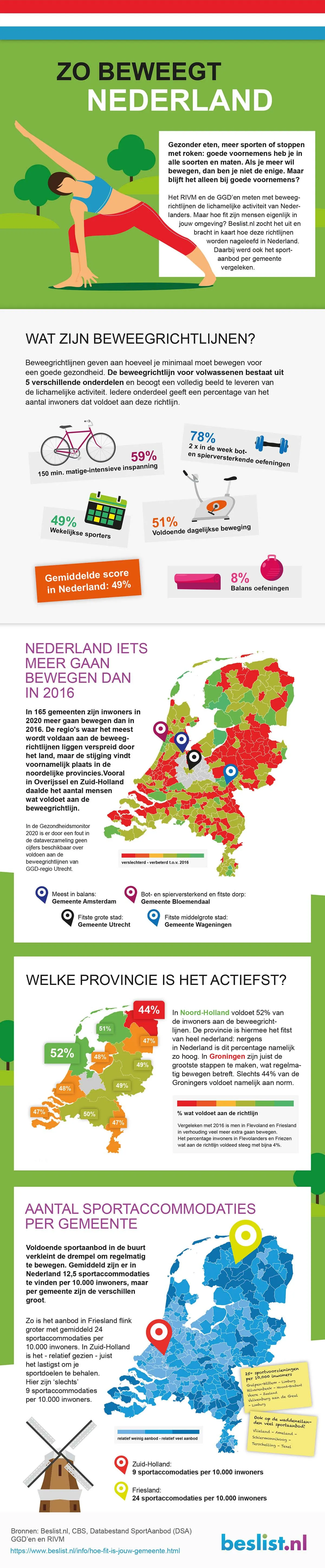 hoe fit is jouw gemeente infographic