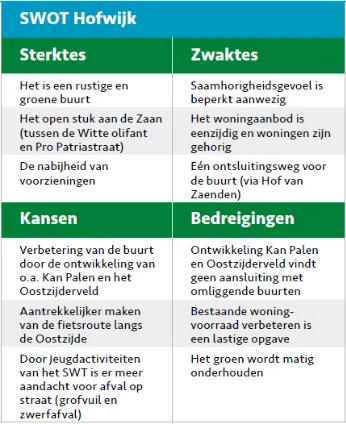 hofwijk