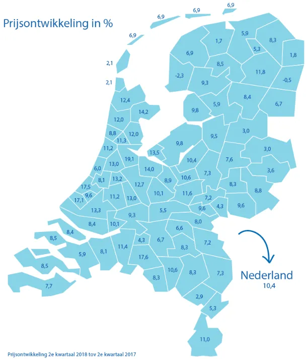 huizenprijs
