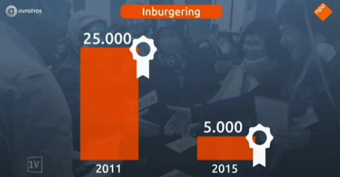 inburgering