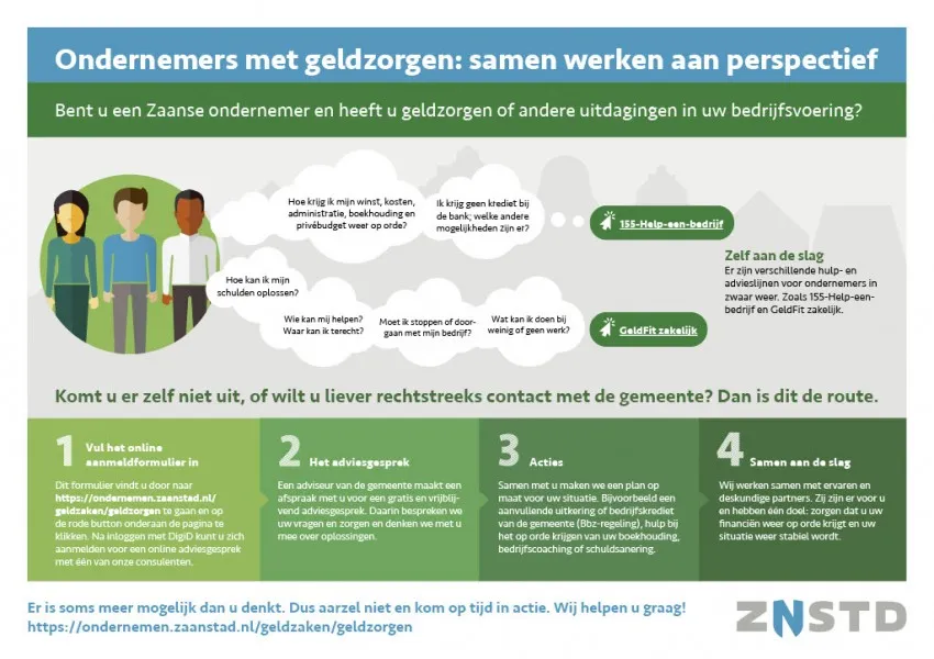 infographic ondernemers met geldzorgen online 01112110241024 1