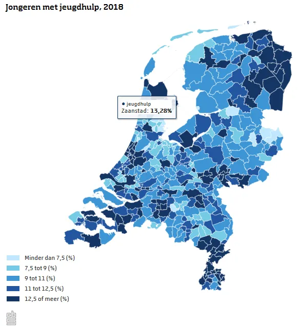 jeugdhulp