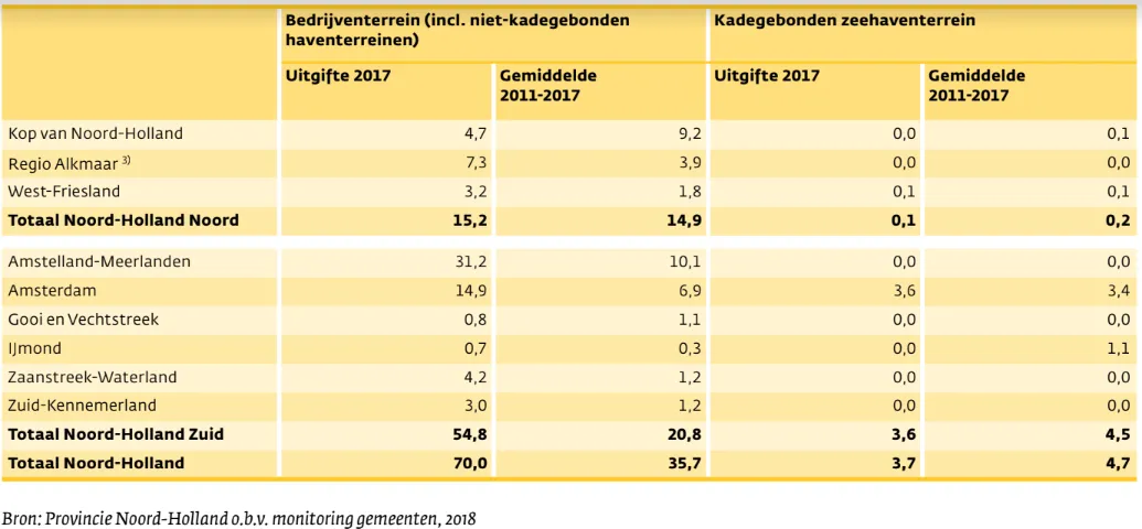 kantoren 3