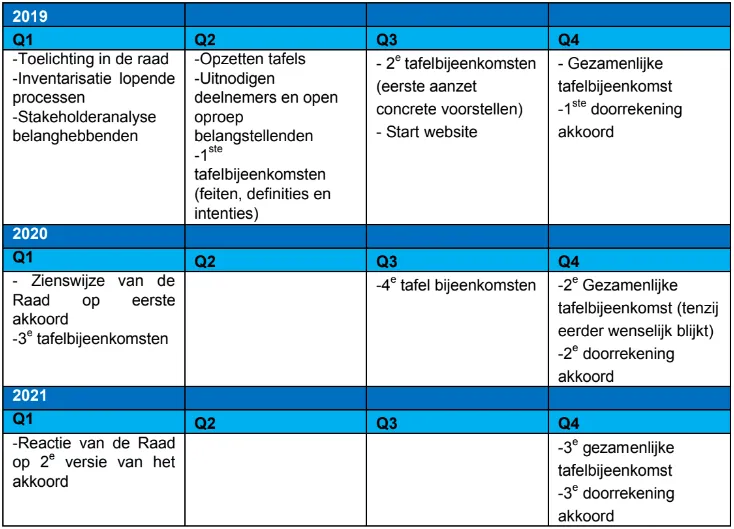 klimaattafels 2
