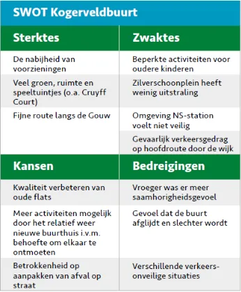 kogerveldbuurt