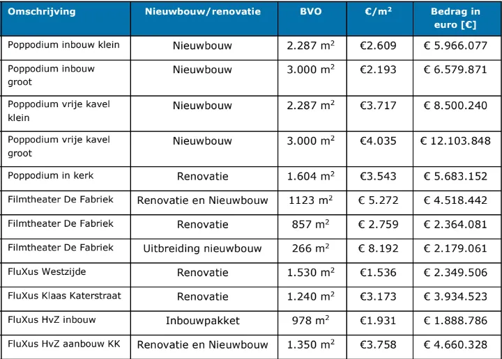 kostenplaatje