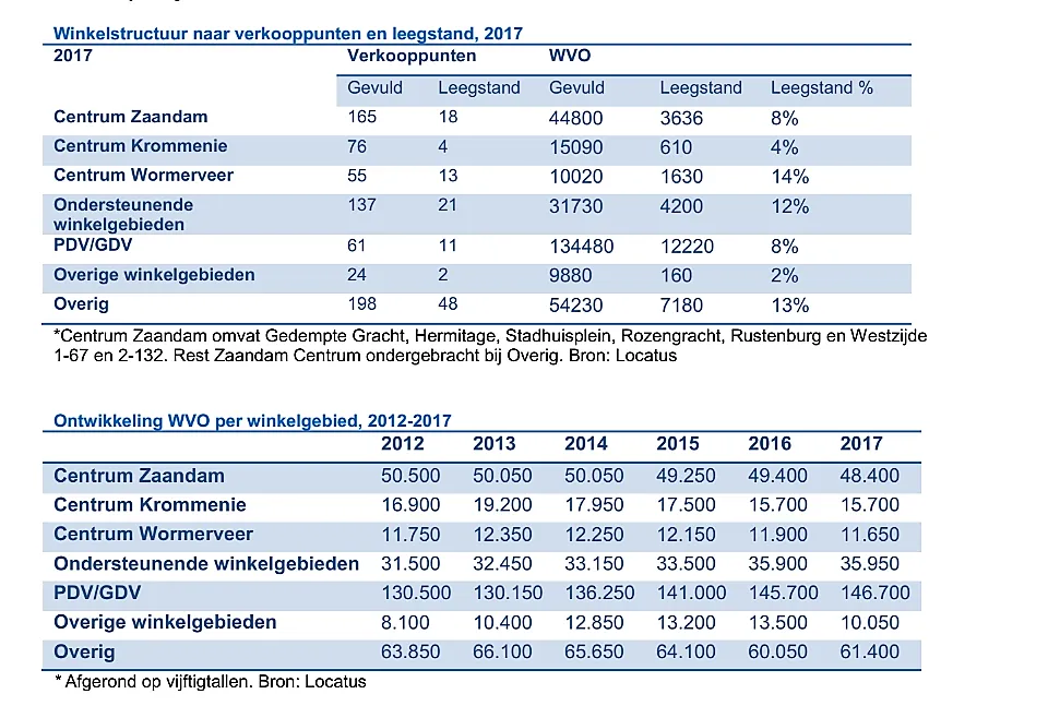 leegstand1