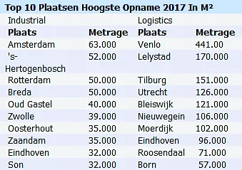 maakindustrie1