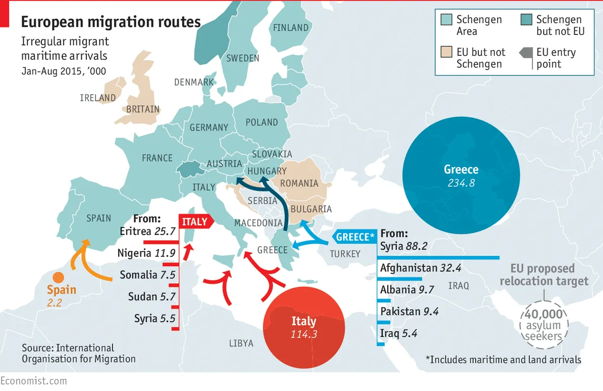 migratieroutes