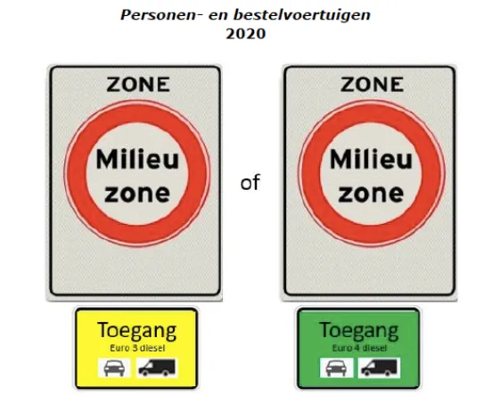 milieuzone 2
