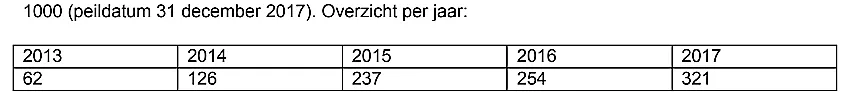 nieuwkomers