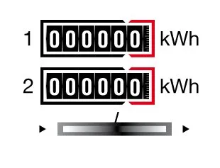 nul op de meter