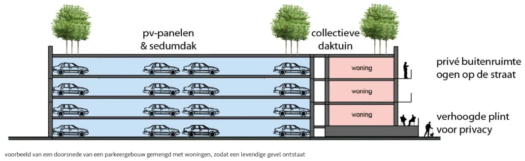parkeren