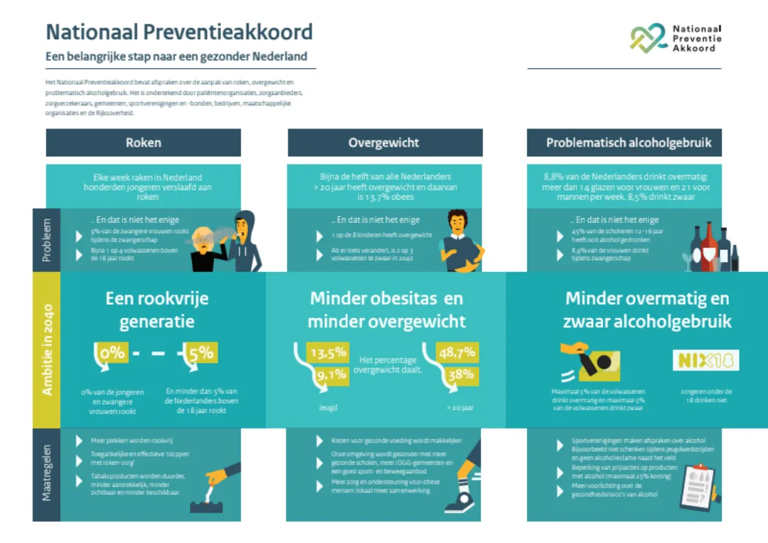preventie