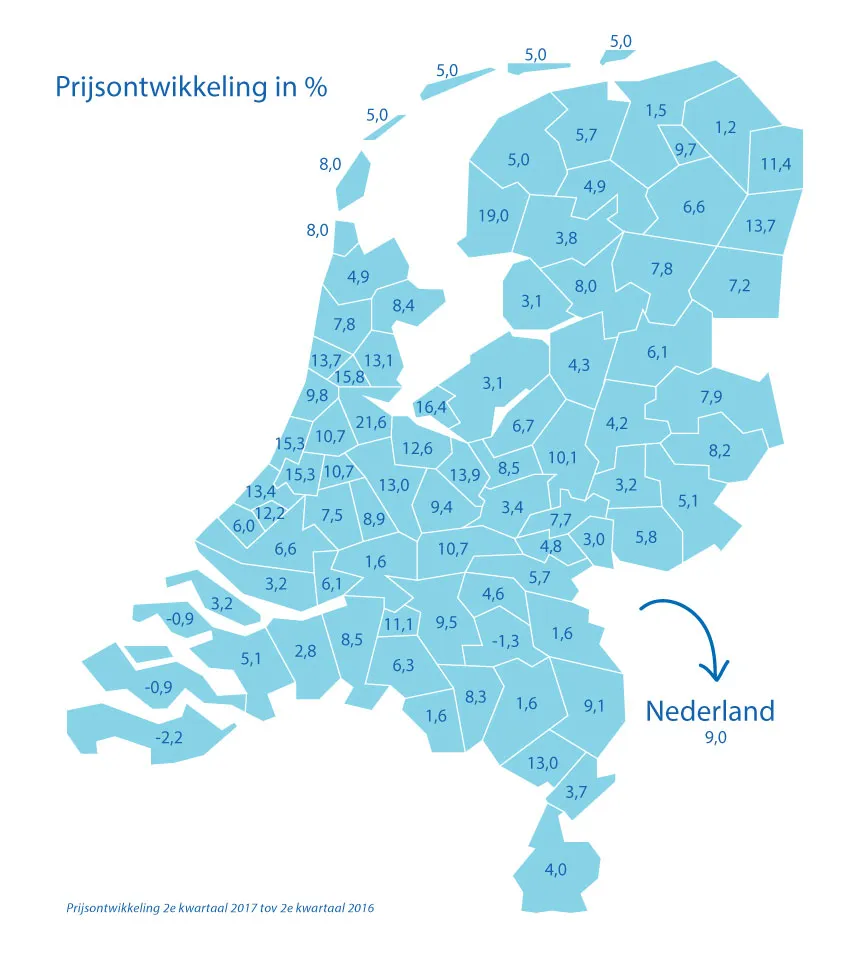 prijsontwikkeling2017