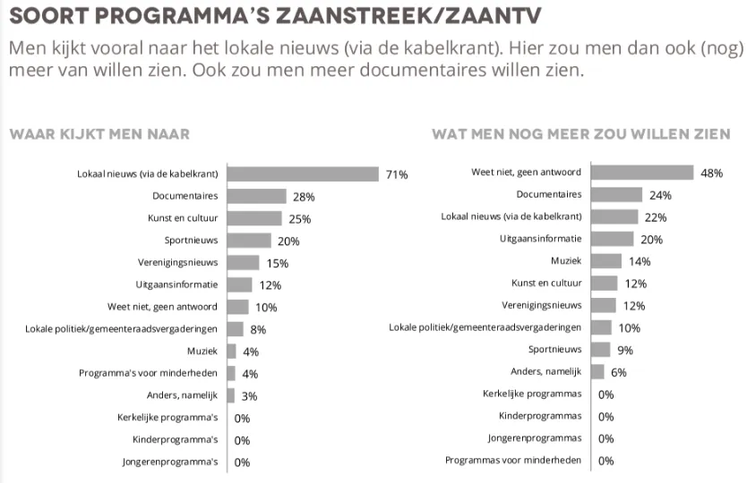 rtv zaanstreek 4 e1529743415358