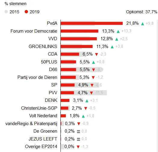 screenshot 2019 05 27 bekijk hier alle uitslagen van de eu verkiezingen