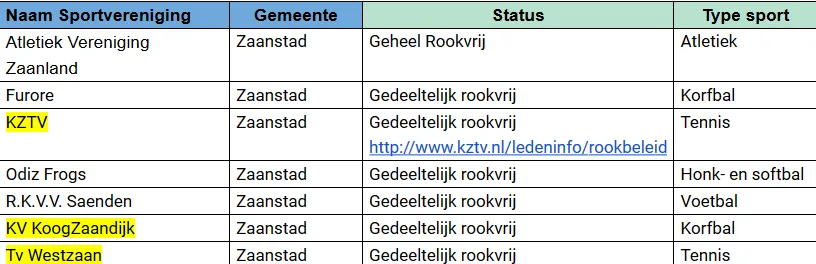 screenshot 2019 05 29 rookvrije sportverenigingen zaanstad nieuws nl mail van nort groep b v