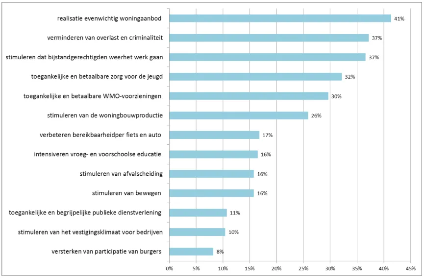 screenshot 2019 06 05 zaanpanel kiest onderwerp publieksonderzoek zaanstad zaanstad nieuws nl mail van nort groep b v
