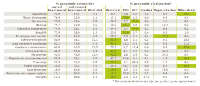 screenshot 2019 06 16 factsheet afvalbarometer suez afvalgids