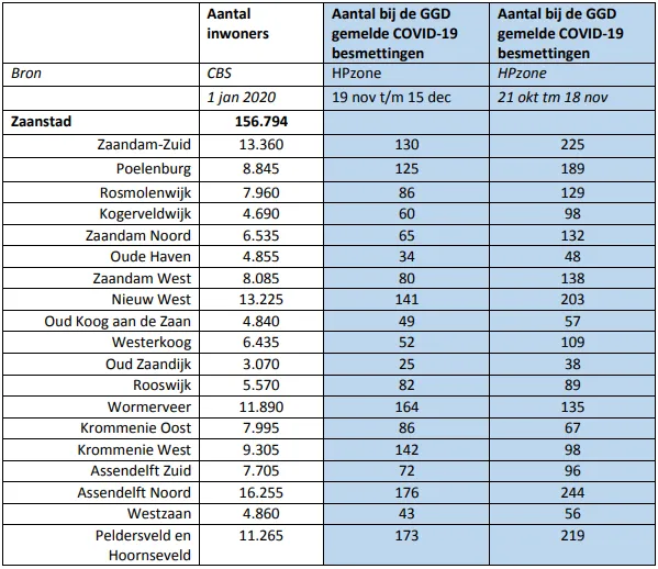 screenshot 20201219 125741