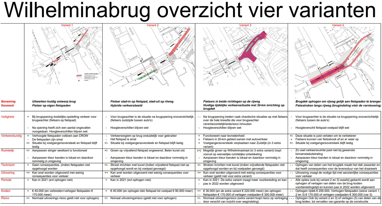 screenshot 20210712 154201