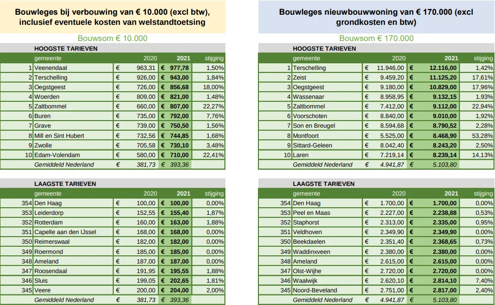 screenshot 20210825 142204