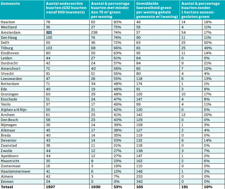 screenshot 20220221 092558