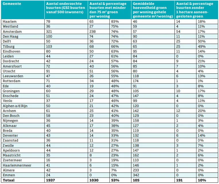 screenshot 20220720 084227