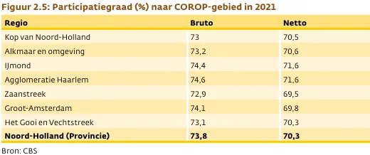 screenshot 20221202 141908